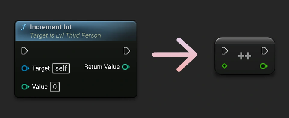 Showcasing the difference between a normal function node and a compact function node in Unreal Engine.